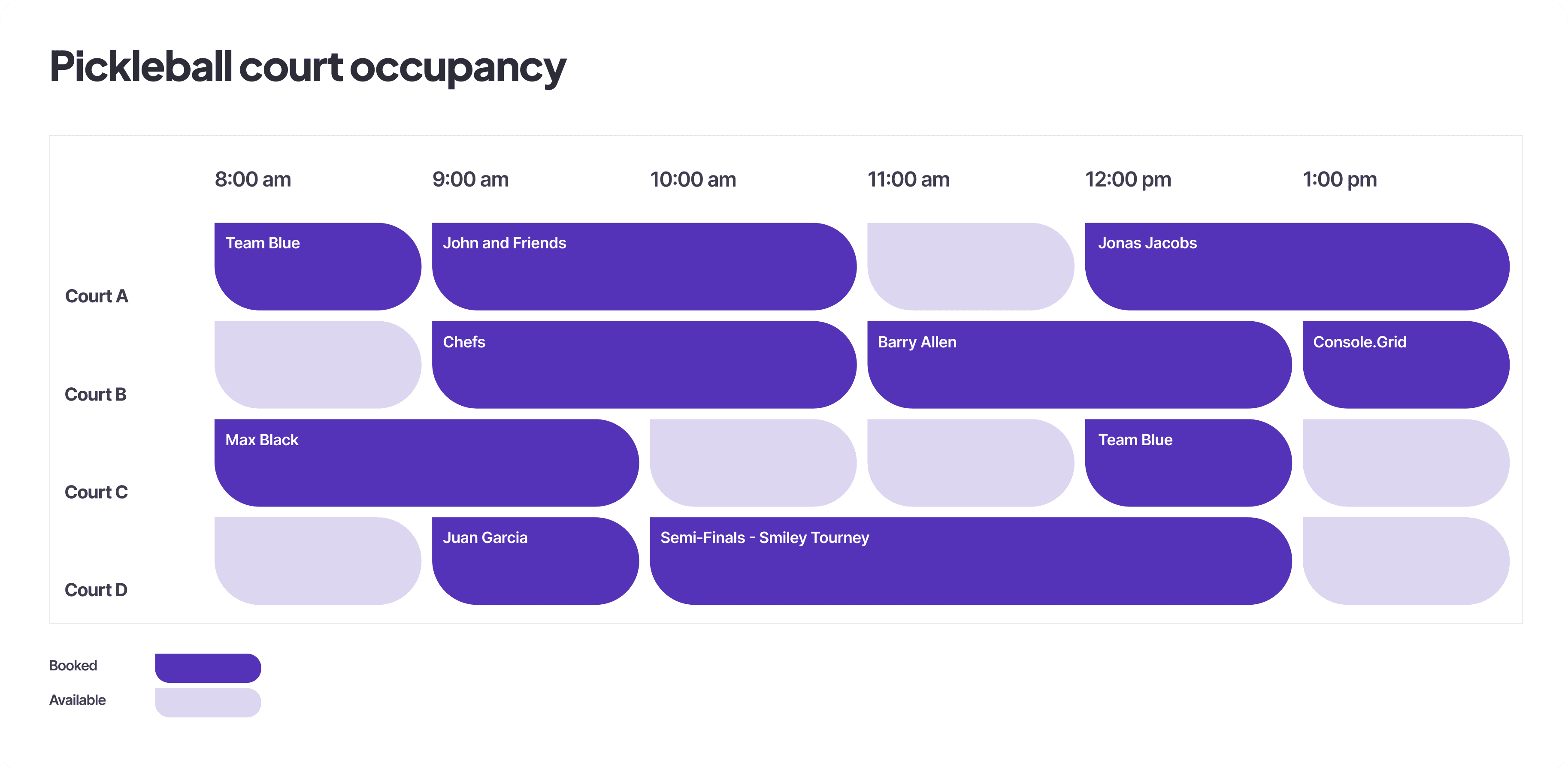 Bookins occupancy board